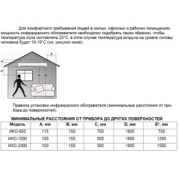 Инфракрасный обогрватель Ресанта ИКО-2000 [67/5/2] {2 кВт., Обогрев до 20 м.кв}